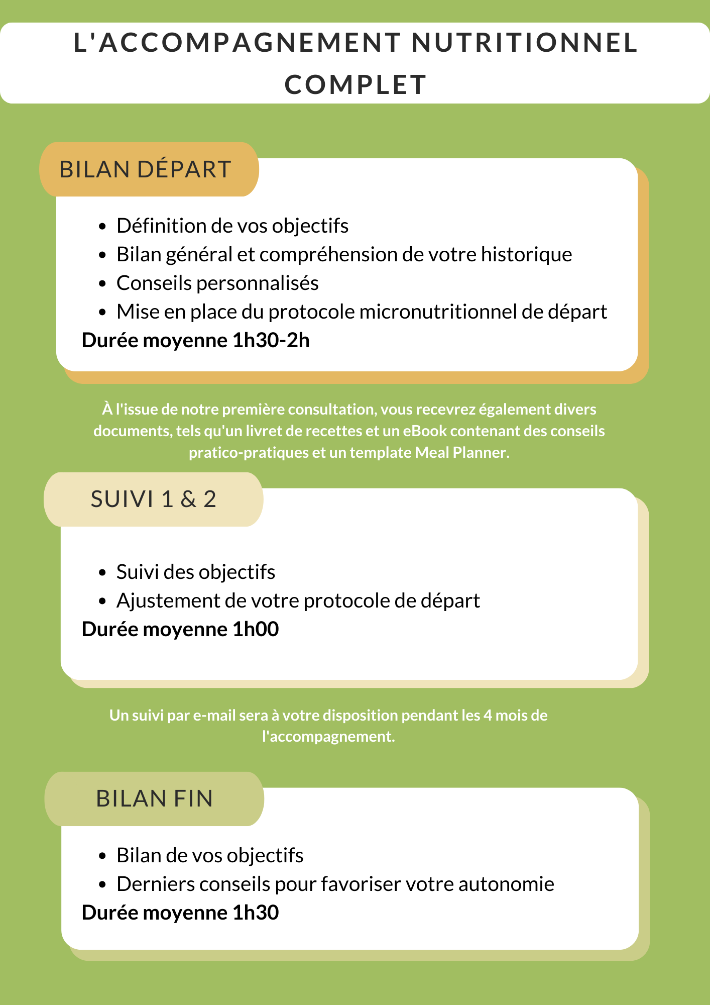 Consultations nutritionnelles – Image 3
